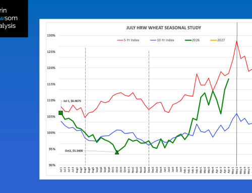 HRW Wheat
