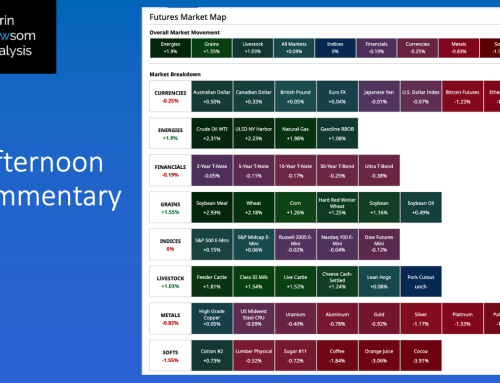 A Mixed Market Monday