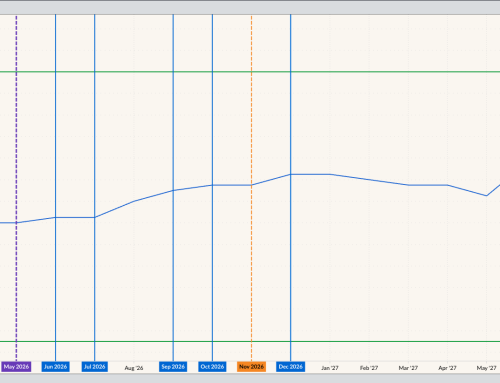 Fed Fund Futures Forward Curve