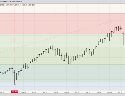 Financials
