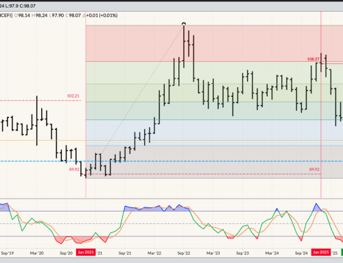 Currencies