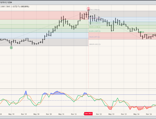 Nov Soybean Futures Continuous Monthly