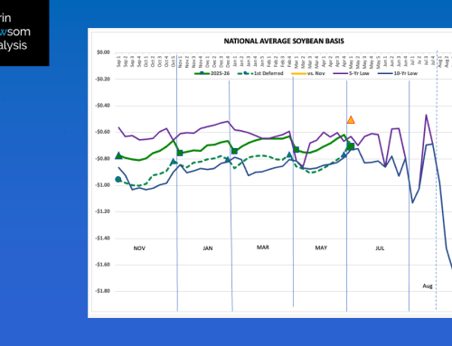 Soybeans