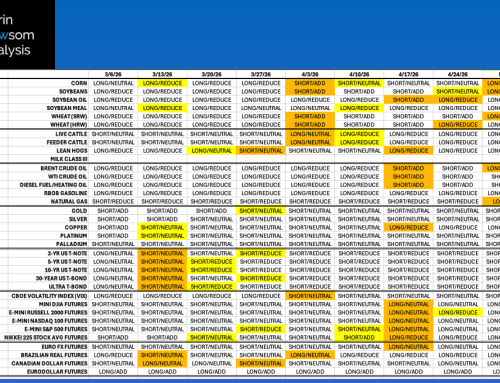 DNAI In-House Algorithm Summary