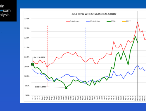 HRW Wheat