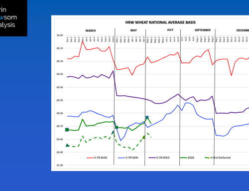 HRW Wheat