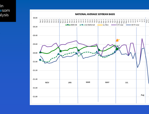 Soybeans