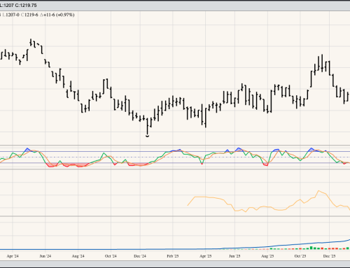 Soybeans
