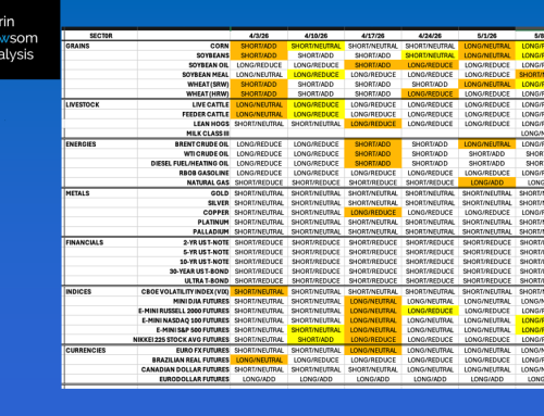 DNAI In-House Algorithm Summary