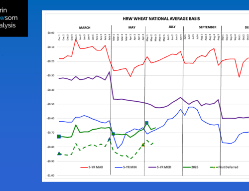 HRW Wheat
