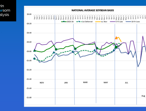 Soybeans