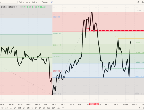 Dec26-Dec27 Corn Futures Spread
