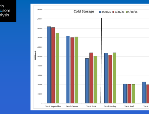 April 2026: Cold Storage