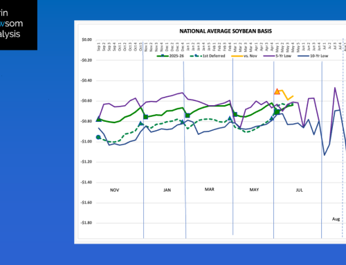 Soybeans