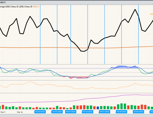 July Corn Daily Close-Only