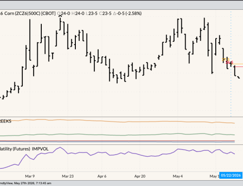 Dec Corn 500 Call Daily