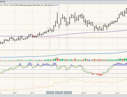 Dec26 Corn Daily
