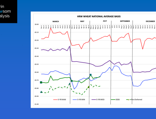 HRW Wheat