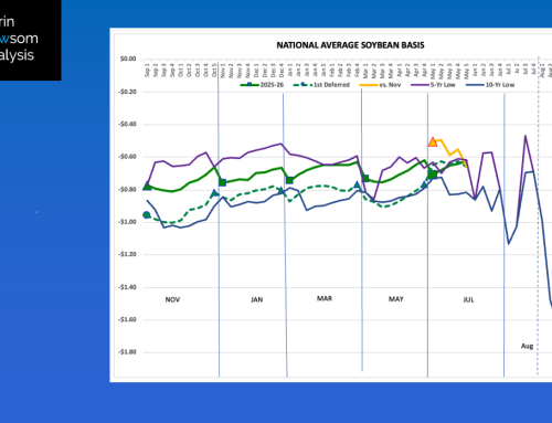 Soybeans