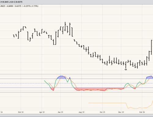 HRS Wheat