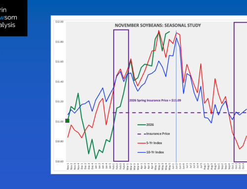 Soybeans
