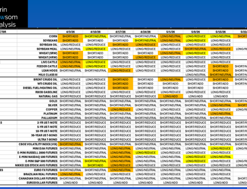 DNAI In-House Algorithm Summary