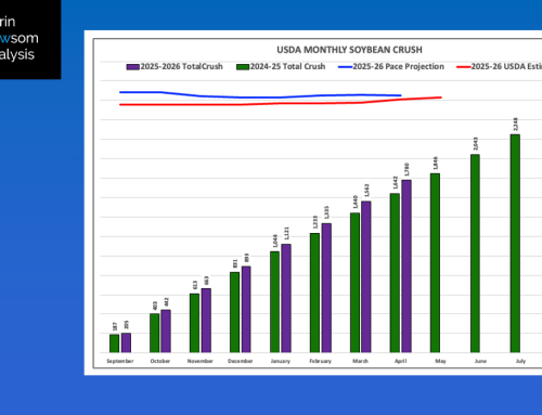 Soybean Crush: April 2026
