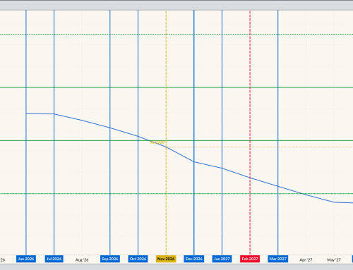 Fed Fund Futures Forward Curve