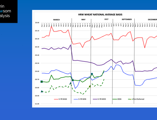 HRW Wheat