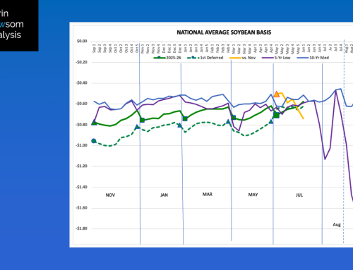 Soybeans