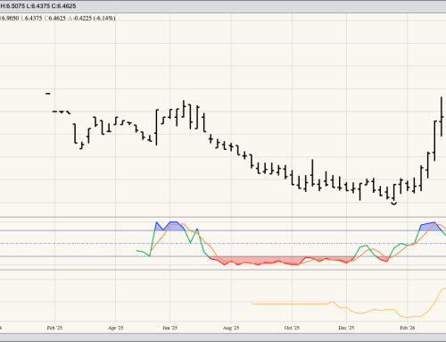 HRS Wheat
