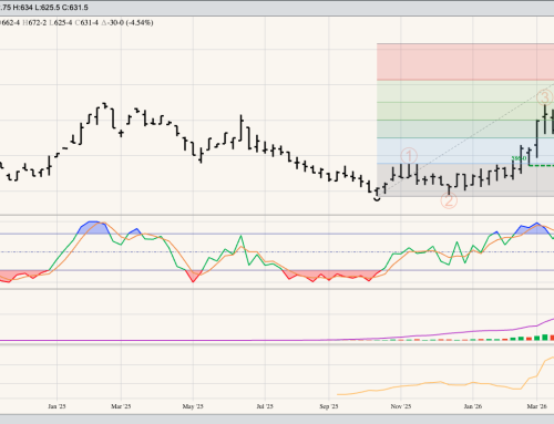 HRW Wheat