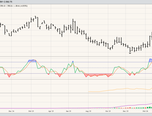 SRW Wheat