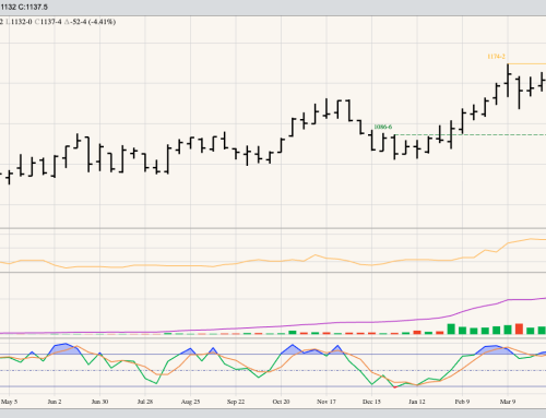 Soybeans