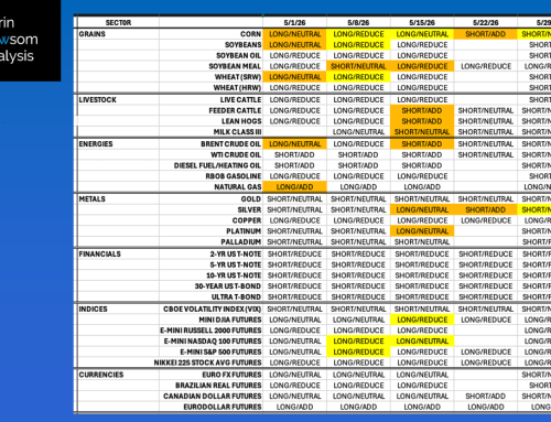 DNAI In-House Algorithm Summary
