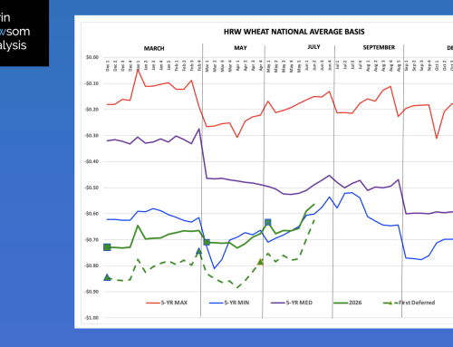 HRW Wheat