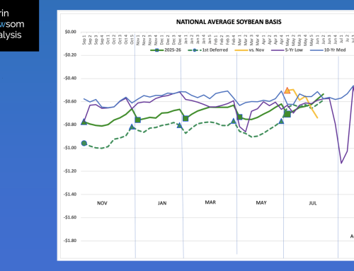 Soybeans