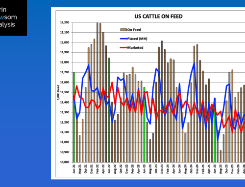 2026: June 1 Cattle on Feed