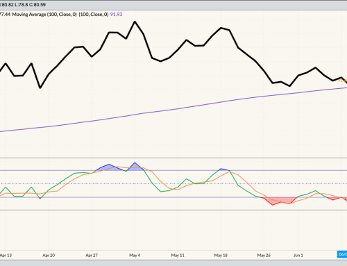Brent Crude Daily Close Only