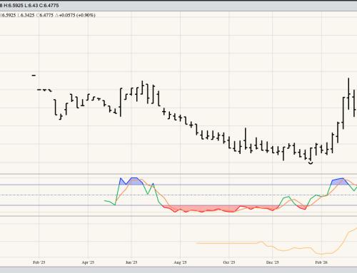 HRS Wheat