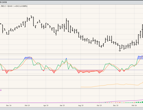 SRW Wheat