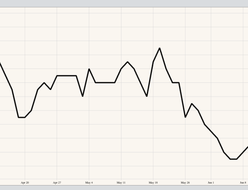 Nov-January Soybean Futures Spread