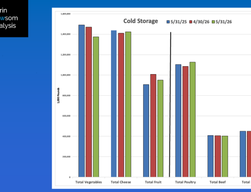 May 2026: Cold Storage