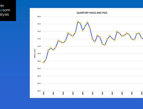 June 2026 Quarterly Hogs and Pigs