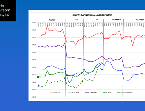 HRW Wheat