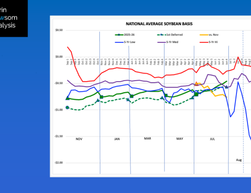 Soybeans