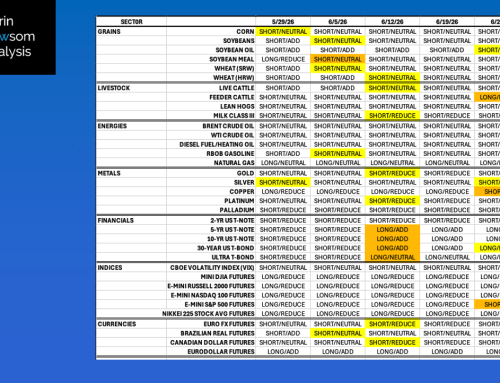 DNAI In-House Algorithm Summary
