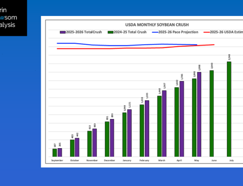 Soybean Crush: May 2026