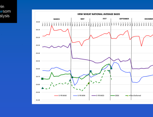 HRW Wheat
