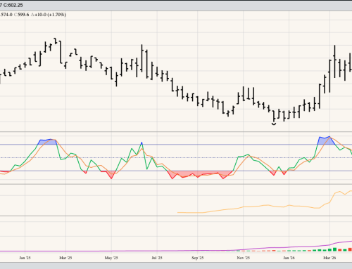 SRW Wheat